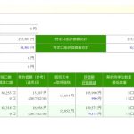 セゾン投信　毎月5千円積立　2年4か月目