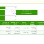 セゾン投信　毎月5千円積立　2年2か月目