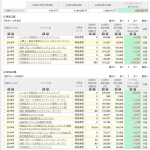 投資信託って本当に儲かるの？FXで大損した私の３年間売買した実績を公開