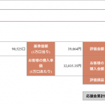 ひふみ投信　毎月１万積立　2年５か月目