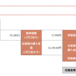 ひふみ投信　毎月１万積立　2年6か月目