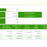 セゾン投信　毎月5千円積立　2年6か月目