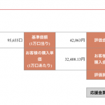 ひふみ投信　毎月１万積立　2年7か月目  儲け9万円超え！