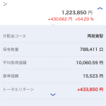 STMグローバル株式インデックス・オープン　6年2か月目　儲け43万円超え