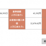 ひふみ投信　毎月1万円積立　2年9か月目　儲け10万超えました！