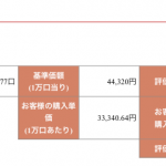 ひふみ投信　毎月1万円積立　2年11か月目　