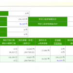 セゾン投信　毎月５千円積立　2年11か月目　