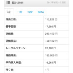 鎌倉投信　毎月1万積立　1年7か月目　