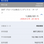 STMグローバル株式インデックス・オープン　 儲け50万円超