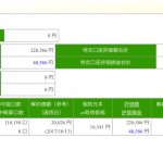 セゾン投信　毎月５千円積立　3年目！！