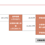 ひふみ投信　毎月1万円積立　3年目！！