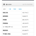 鎌倉投信　毎月1万積立　1年11か月目