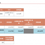 ひふみ投信　毎月1万円積立　3年目3ヶ月