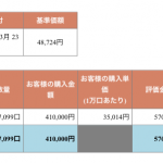 ひふみ投信　毎月1万円積立　3年目5ヶ月