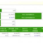 セゾン投信　毎月５千円積立　3年5か月