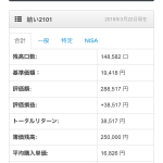 鎌倉投信　毎月1万積立　2年1か月目