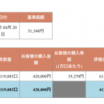 ひふみ投信　毎月1万円積立　3年目６ヶ月