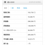 鎌倉投信　毎月1万積立　２年２か月目