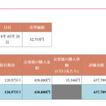 ひふみ投信　毎月1万円積立　3年目7ヶ月