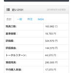 鎌倉投信　毎月1万積立　2年4か月目