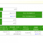 セゾン投信　毎月５千円積立　3年7月ヶ月