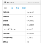 鎌倉投信　毎月1万積立　2年6か月目