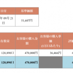 ひふみ投信　毎月1万円積立　3年目11ヶ月