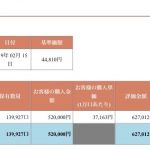 ひふみ投信　OL　毎月1ヶ月1万積立投信 4年4か月