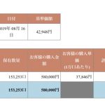 ひふみ投信 OL　積立投信　毎月1万円　始めて4年10ヶ月の記録